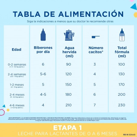 Pack Enfamil 1 800g + Regalo Pañales Chelino Talla 2 - Nutrición y Cuidado para tu Bebé - Enfamil