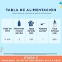 Pack x5 Enfamil Complete 3, Leche Infantil de Continuación de 1 a 3 años, 800 gr - Pack de 5 Latas