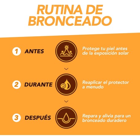 Pack protección solar Crema solar corporal Piz Buin Allergy SPF50 200ml + After sun bronceado 200ml - Piz Buin